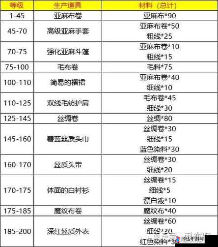 NBA2K16MT模式卡片隐藏符文详解:符文作用与获取攻略