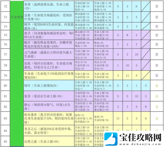 再刷一把2金色传说符文之语组合搭配符文之语表格一览
