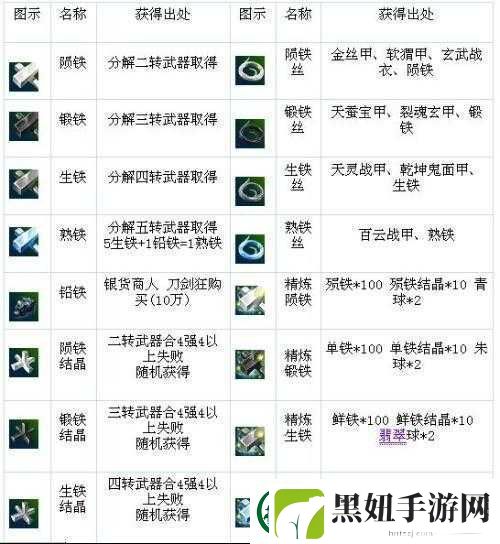 热血江湖二转材料与条件一览