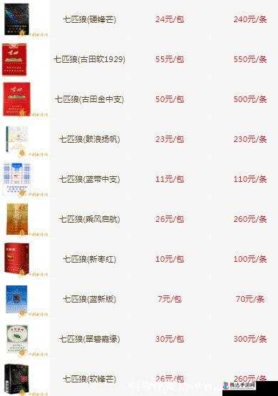 黑七匹狼烟多少钱一盒:各地价格差异分析