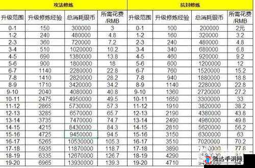 梦幻西游手游帮派资源利用与升级全攻略详解