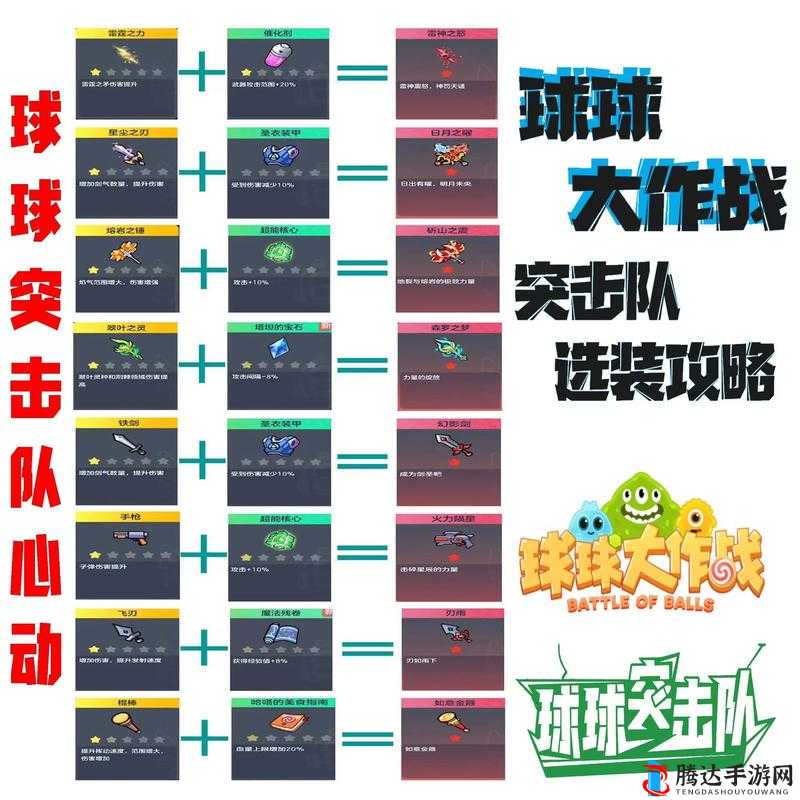 球球大作战守护天使 6 星合成材料获取秘籍