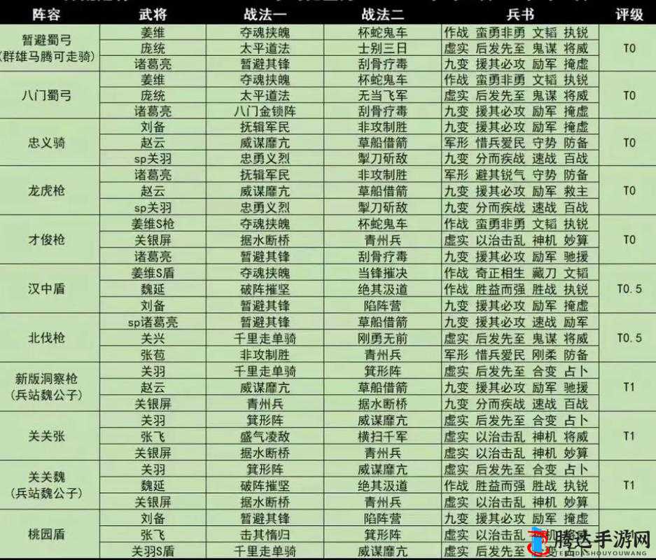 《国志威力加强版:超体级阵容搭配攻略解析》