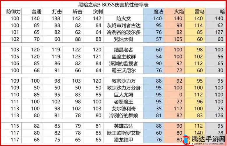 《勇者之途:BOSS霸主法则全解析》