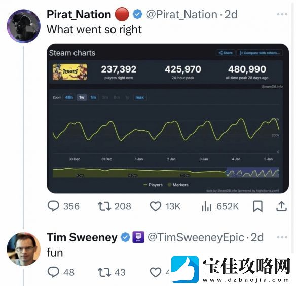 外讨论漫威争锋成功秘诀