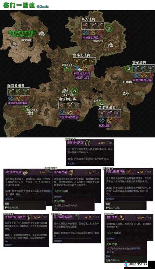战争传说剑士技能全解析:技能效果与特性览表