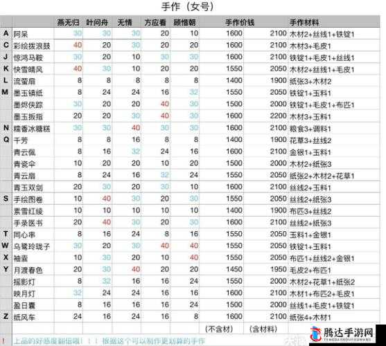 遇见逆水寒云溪竹笋究竟该送给哪位好感高角色攻略解析