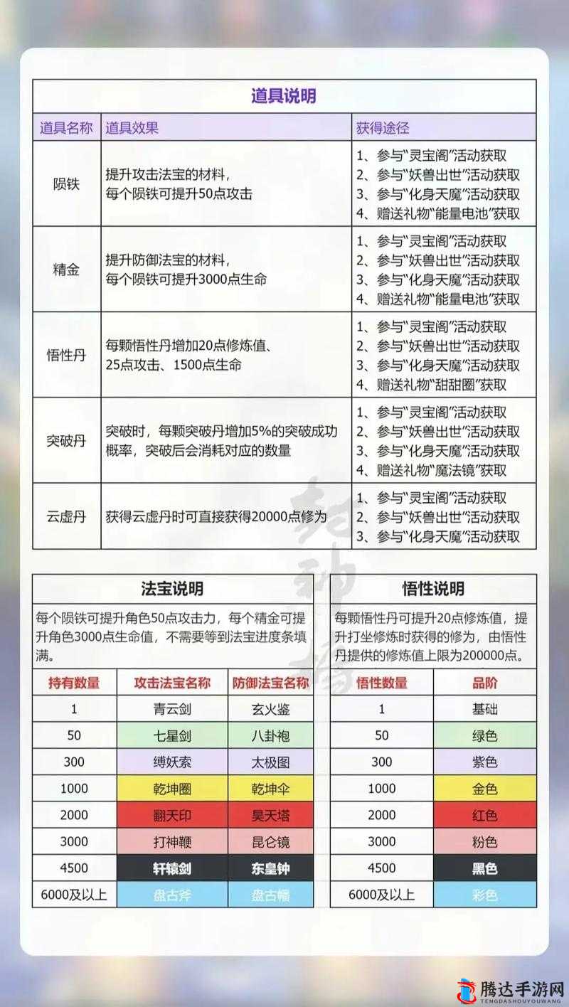 先驱者快速售卖道具攻略:实用方法与技巧详解