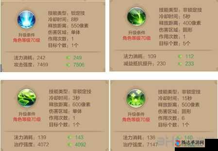 自由幻想手游药师高级副本技能搭配指南 如何选择最佳技能组合