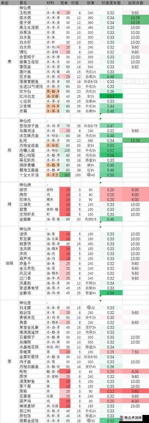 剑网 3 指尖江湖各门派培养首选人物指南