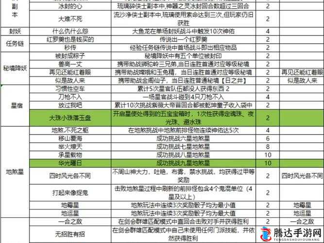 梦幻西游 3D 双倍点领取全攻略大揭秘