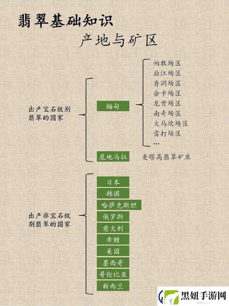 久亚洲一线产区二线产区三线区的特点与差异