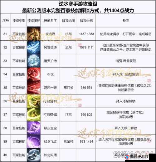 猎人手游活动副本解锁全攻略 详细解读活动副本怎么解锁的方法与技巧