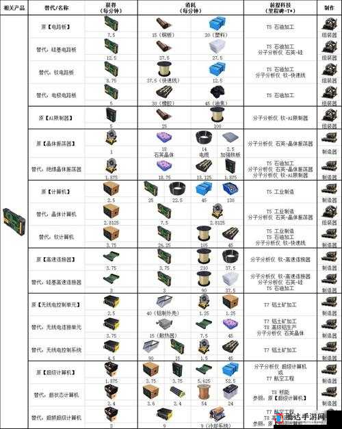 明日之后呢绒布制作方法与配方详细一览