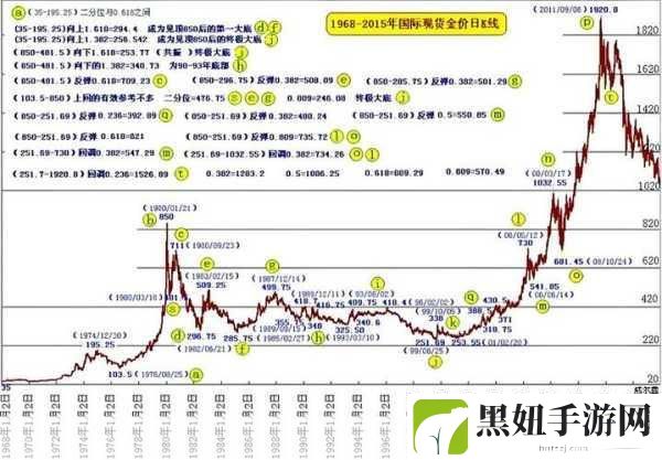 黄金网站9.1:1. 黄金市场最新动态:9月1日价格走势分析