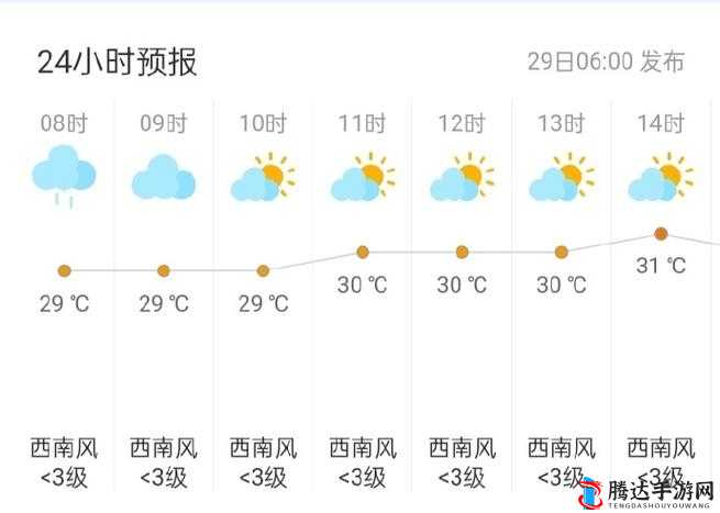 人狗胶配方大全免费天气预报:每日精准播报