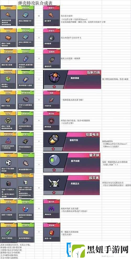 弹壳特攻队