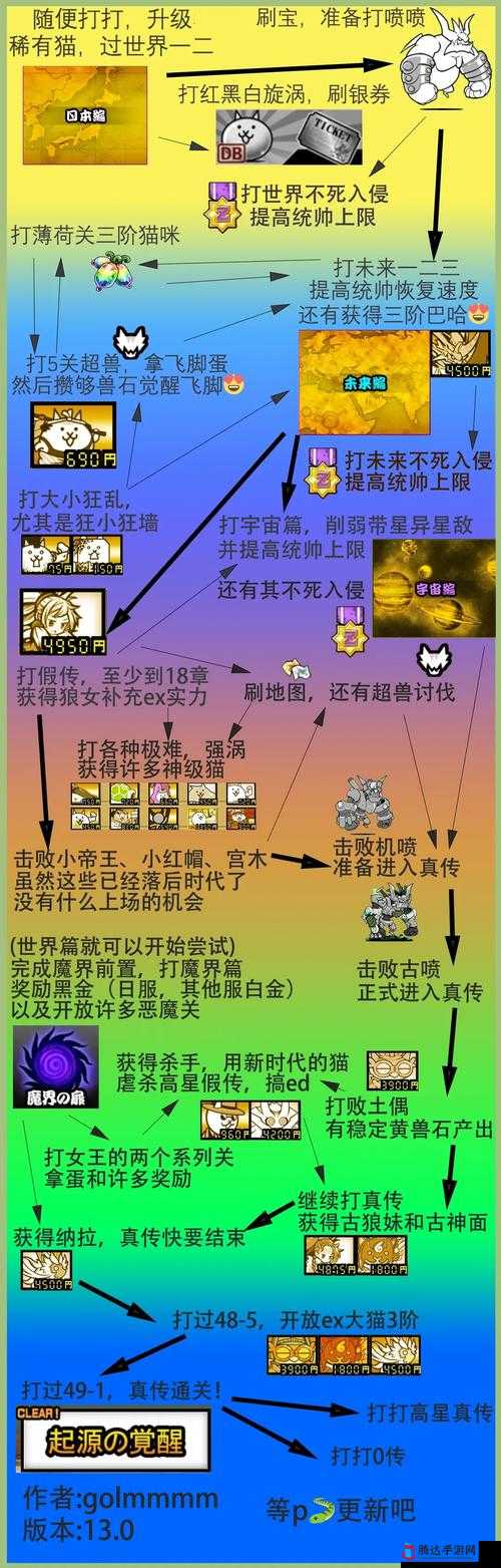 喵星人大战关卡 11 图文详细攻略秘籍