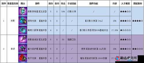 全民飞机大战巅峰之战:太阳装备搭配最强装备排行攻略解析