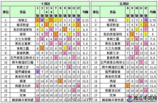 口袋银魂伙伴分解心得及侍魂强化返还经验