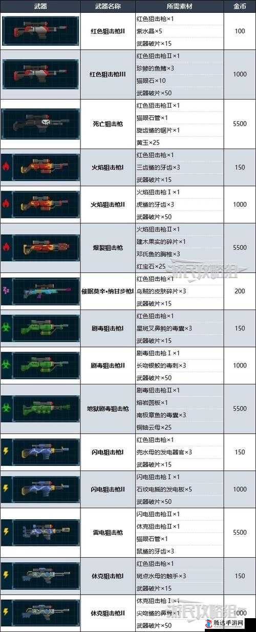 执剑之刻 SSR 武器强化价值全析