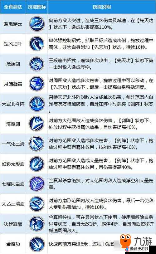 射雕英雄传手游英雄欧阳锋全面解析:技能与特性揭秘