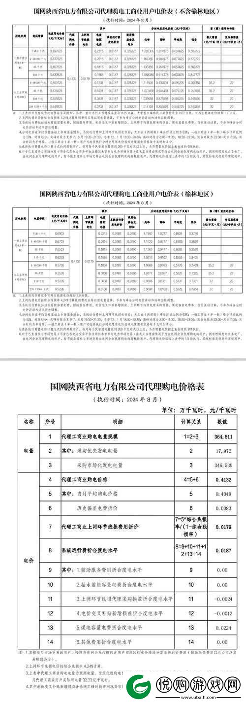 2024年韩国三色电费标准详解