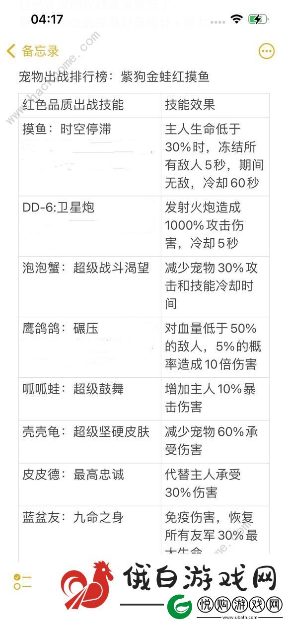 弹壳特攻队出战宠物哪个好