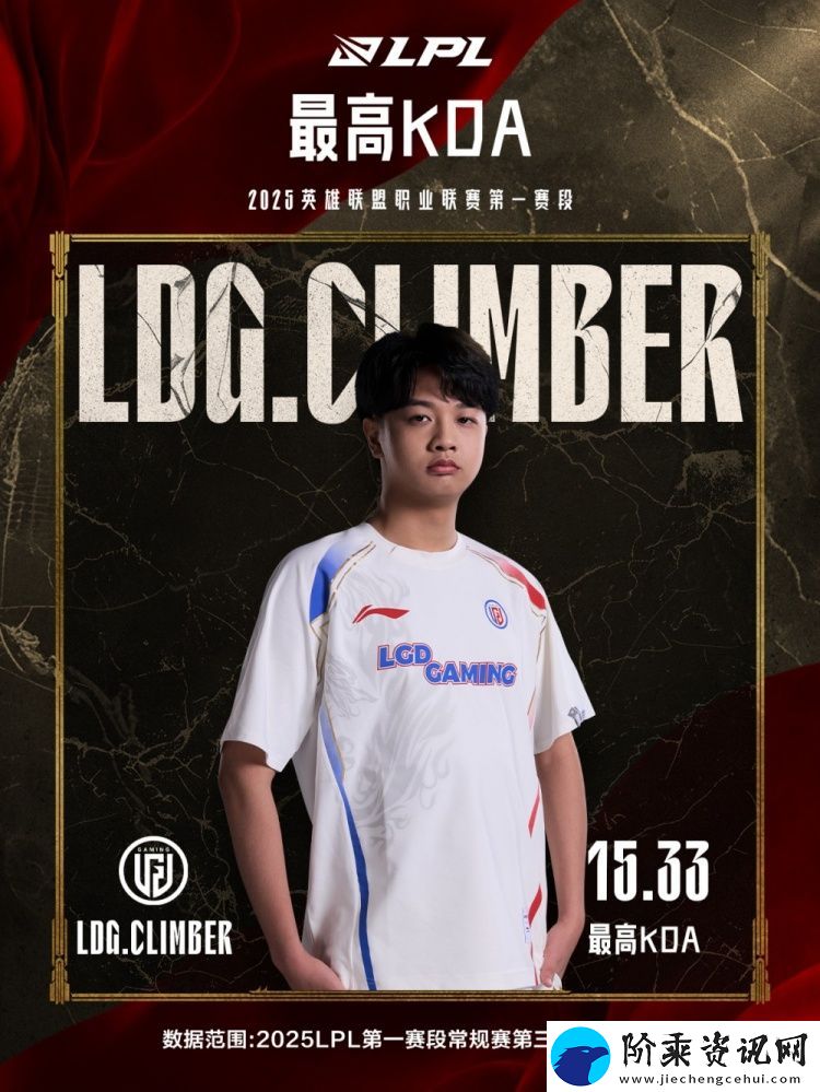 LPL常规赛第三周数据