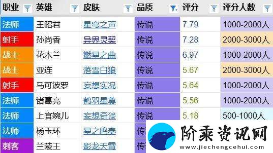 星之鸣奏评分报告