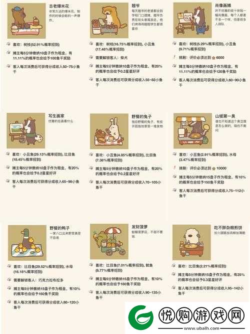 动物餐厅糖葫芦菜品解锁全攻略及其在游戏中的具体作用详解