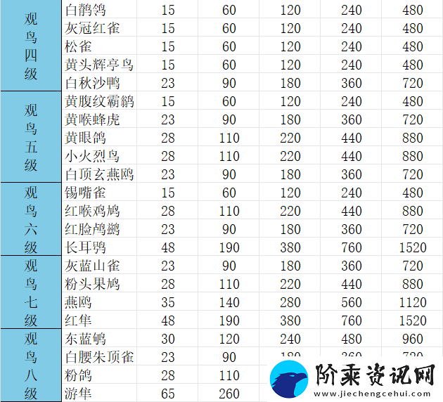 心动小镇观鸟1