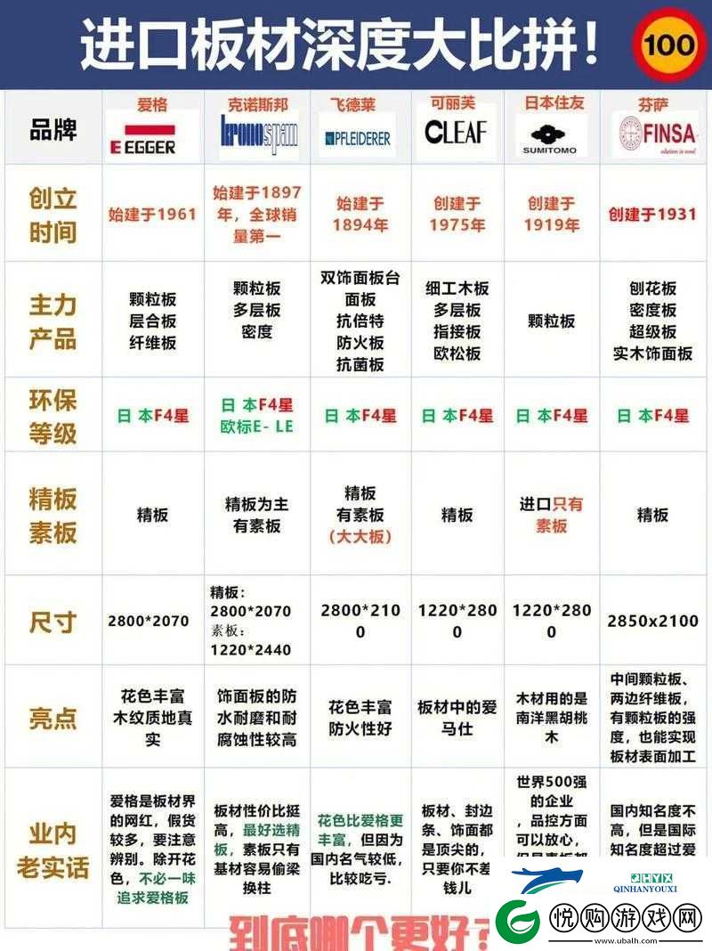 国产与进口