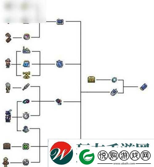 泰拉瑞亚游戏中GPS坐标定位仪的获取方法、合成ID及其详细作用解析