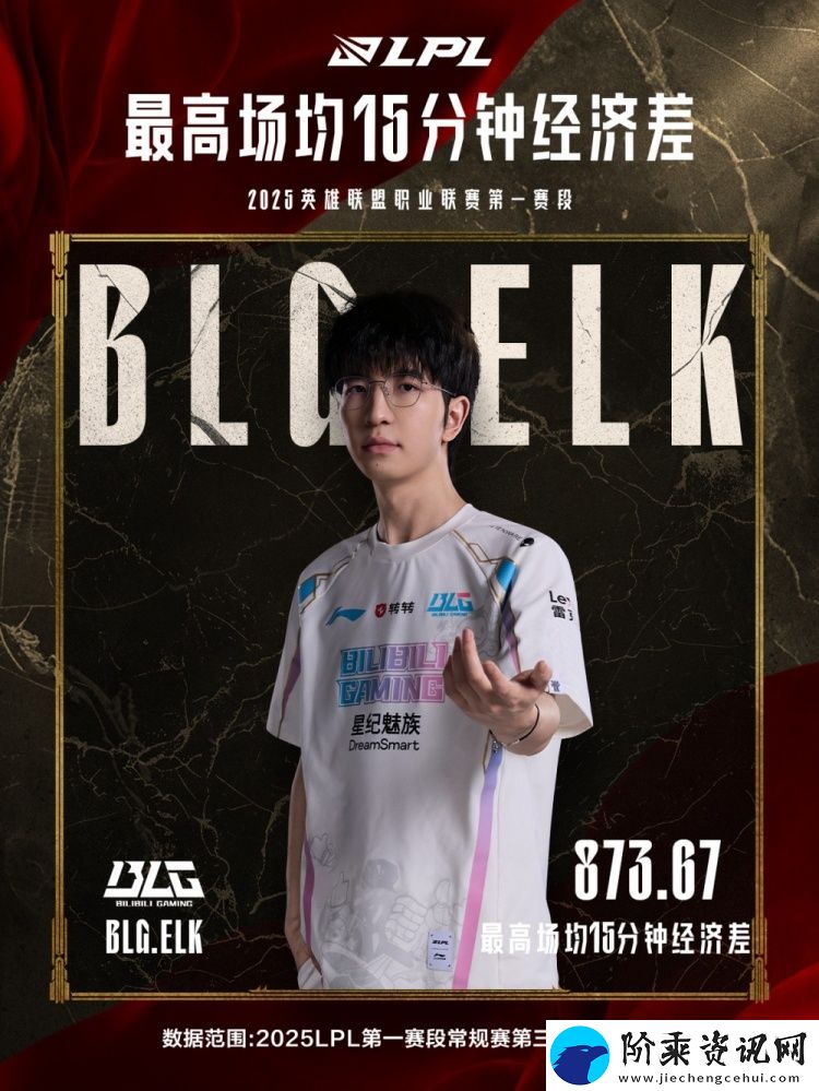 LPL常规赛第三周数据
