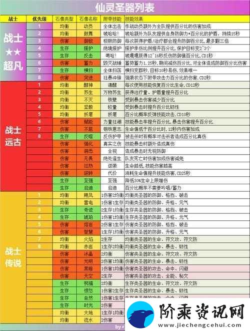 不休的乌拉拉战士全面技能搭配及许愿技能选择深度攻略