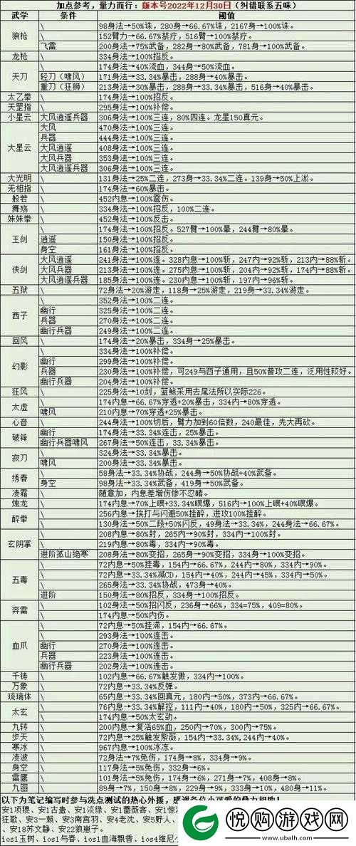 探索烟雨江湖，四象剑诀与血衣剑法，究竟哪一门才是你的武学至高巅峰？