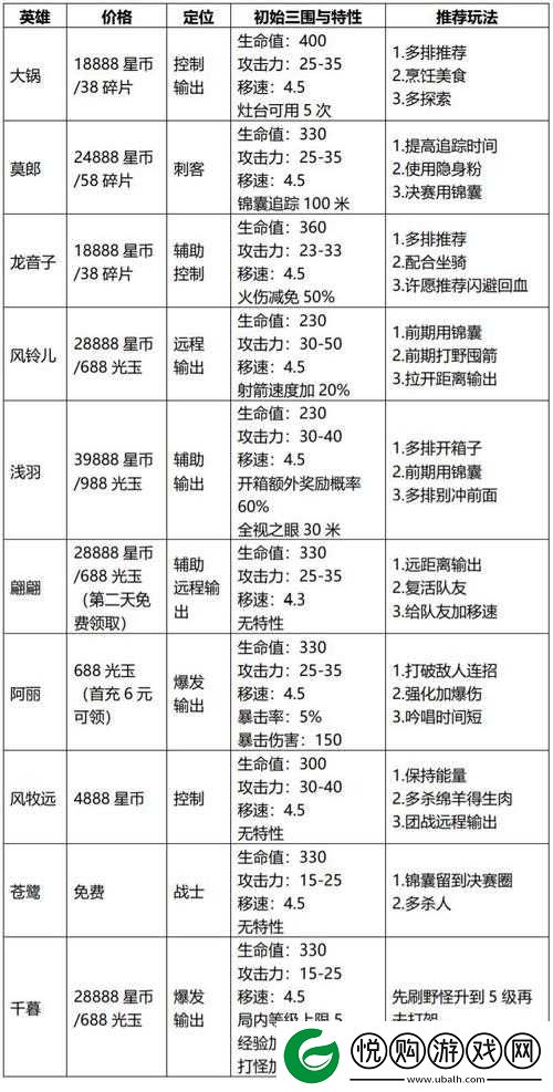 全面解析风云岛行动，角色支援属性提升的有效方法与策略