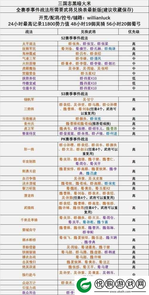 三国志战略版锦帆军获取攻略，详解战法兑换条件与招募任务
