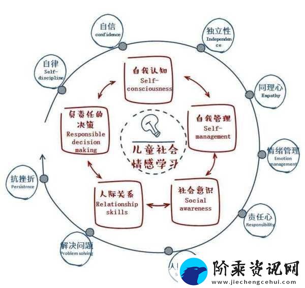 发乎情止乎礼lvlh