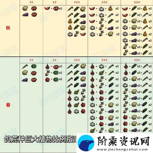 星界边境种植指南