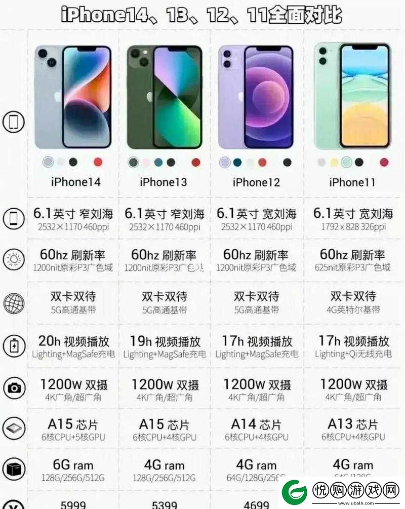 iPhone14 欧美日韩版本区别是什么