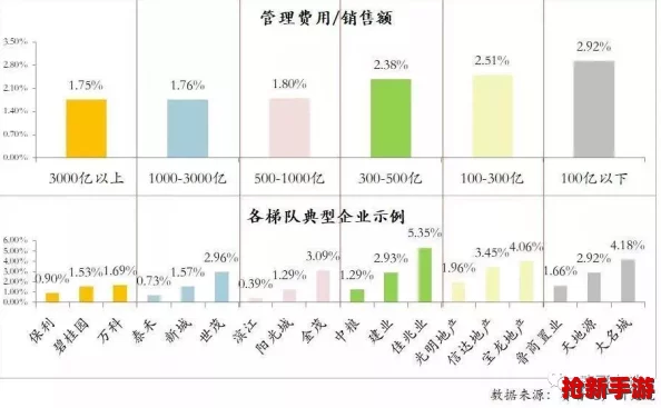 蔚蓝海域战力揭秘