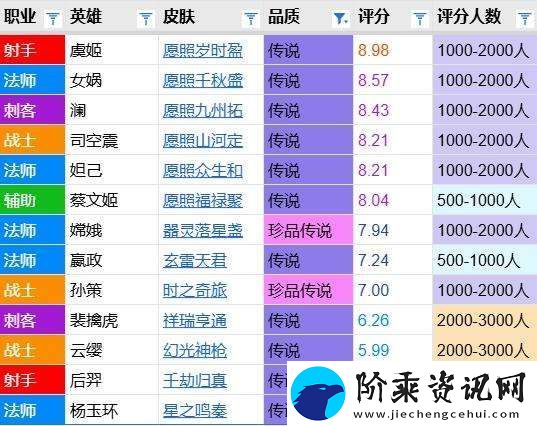 星之鸣奏评分报告