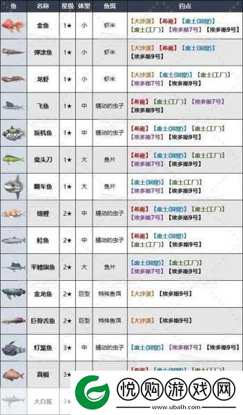 剑星世界探索