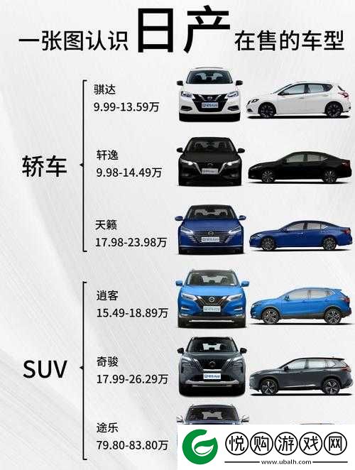 日产一线二线三线车型全解析