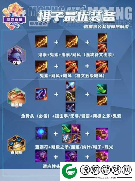 S11赛季LOL该隐出装全攻略