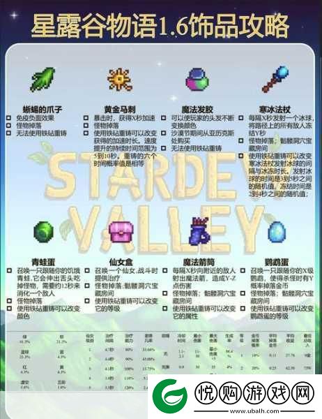 星露谷物语饰品全攻略