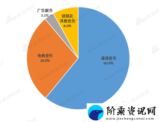 网易Q2财报亮点