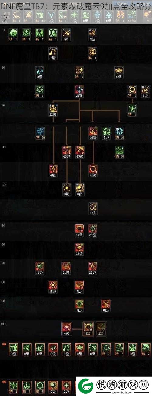 DNF魔皇TB7